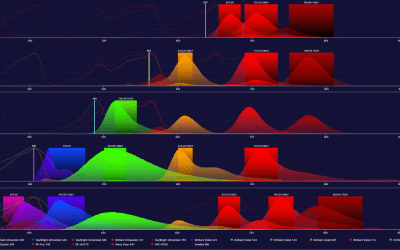 Flow Cytometry Troubleshooting Guide