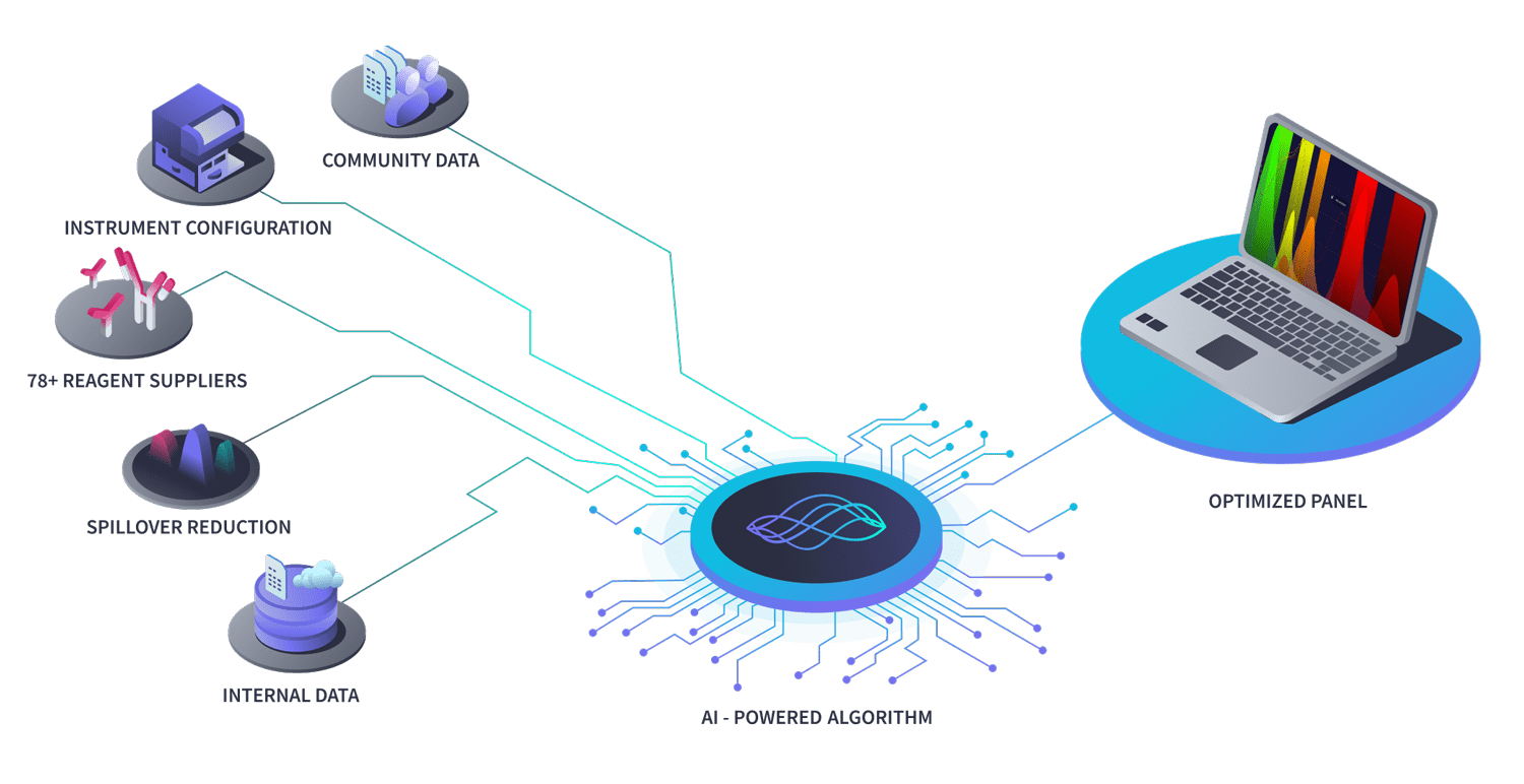 automated flow cytometry solutions 